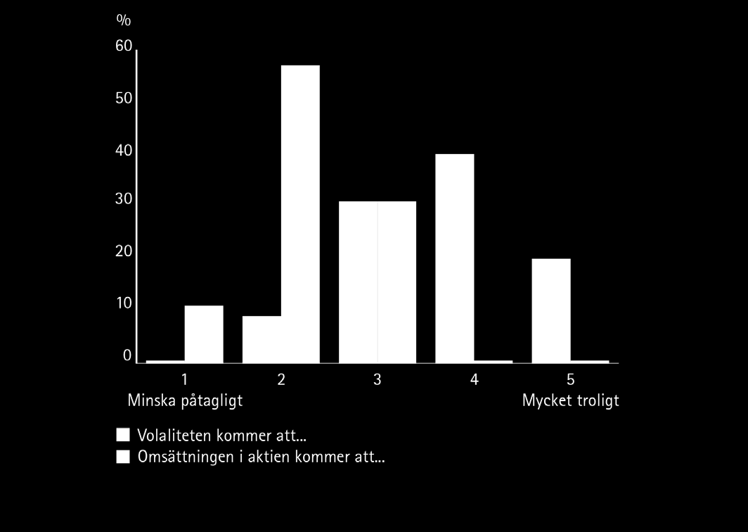 ❽ Hur tror du aktiehandeln kommer att påverkas för de bolag som väljer att dra ner omfånget på sin