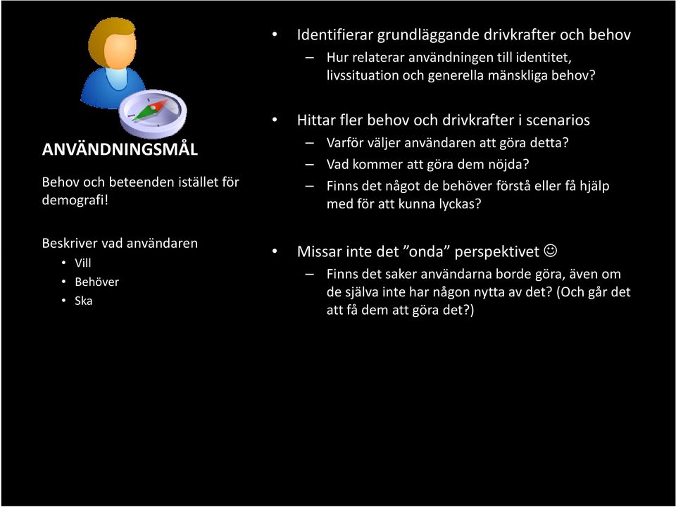 Beskriver vad användaren Vill Behöver Ska Hittar fler behov och drivkrafter i scenarios Varför väljer användaren att göra detta?