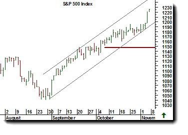 OMX OMX har inte följt med de amerikanska börserna, eller det tyska DAX-indexet, till högre toppar.