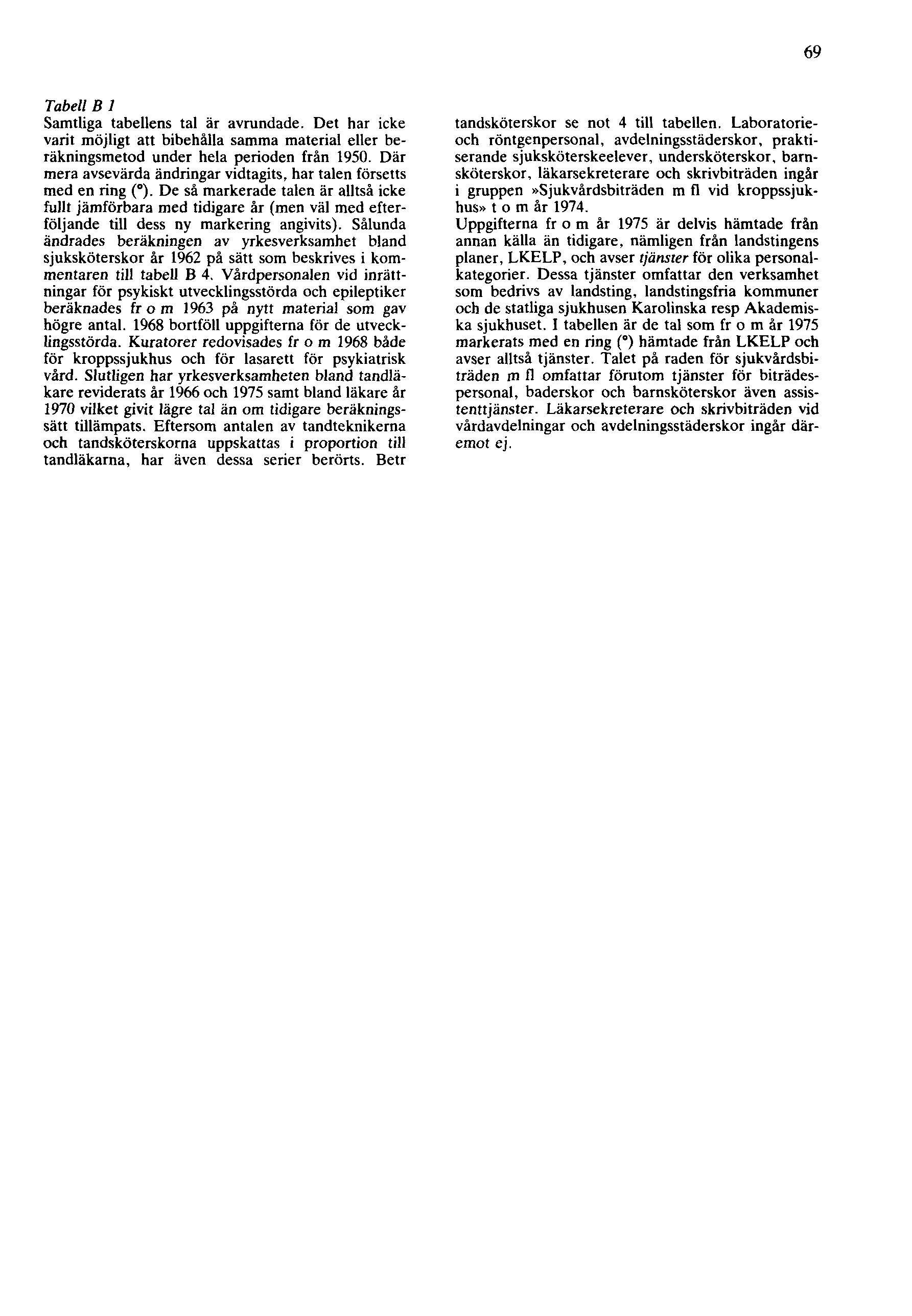 69 Tabell B 1 Samtliga tabellens tal är avrundade. Det har icke varit möjligt att bibehålla samma material eller beräkningsmetod under hela perioden från 1950.