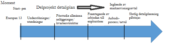 STARTPROMEMORIA 7 (10) översiktsplanen. Sedan översiktsplanen 2012 har konsultföretaget WSP utrett möjligheterna att omlokalisera den verksamhet som Statoil i dag bedriver i.