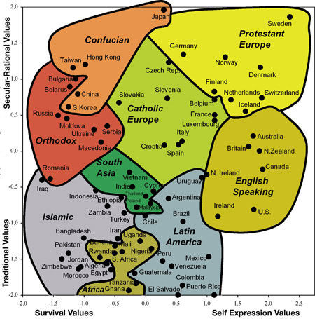 Värderingar World value