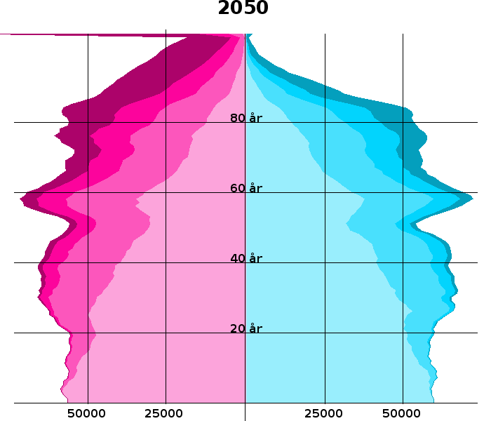 Befolkningens komposition Komprimerad sjuklighet Lancet Kvinnor svår ohälsa Kvinnor måttlig ohälsa Kvinnor lätt ohälsa Kvinnor full hälsa Män svår ohälsa Män måttlig ohälsa Män lätt ohälsa Män full