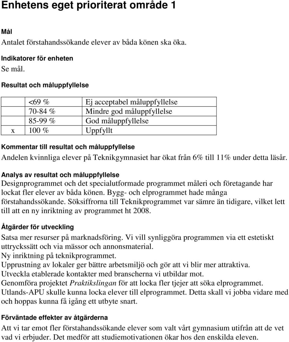 Designprogrammet och det specialutformade programmet måleri och företagande har lockat fler elever av båda könen. Bygg- och elprogrammet hade många förstahandssökande.