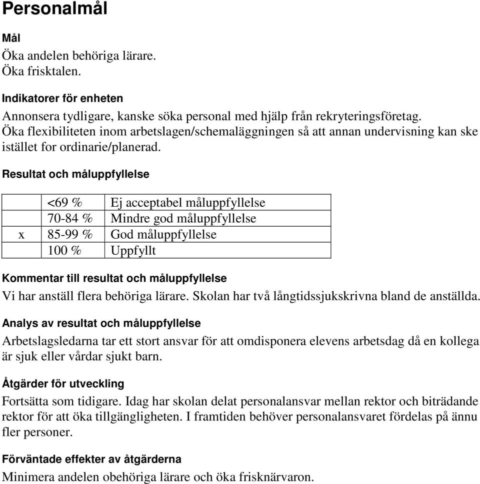 Resultat och måluppfyllelse x 85-99 % God måluppfyllelse Vi har anställ flera behöriga lärare. Skolan har två långtidssjukskrivna bland de anställda.