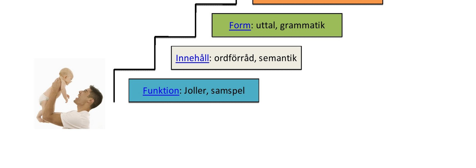 Lotsens fördjupningskompetenser Hörsel och ljudmiljö Frånvaroproblematik Normbrytande beteende Språk, tal och kommunikation Neuropsykiatriska