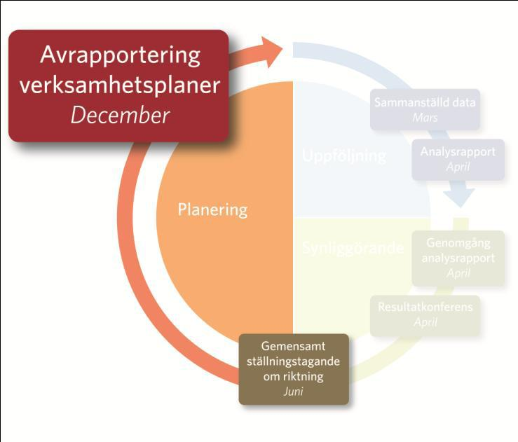 Fokus: hastighetsefterlevnad