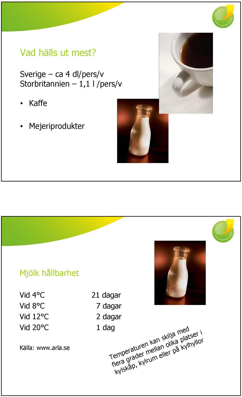 Mejeriprodukter Mjölk hållbarhet Vid 4 C Vid 8 C Vid 12 C Vid 20 C