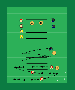 Sida 2 av 5 2 och 2. Del 1: Stillastående. Avstånd 5-15 m. Se variationer nedan. Del 2: Sammma som ovan men mellan koner för ökad precision. med fotens in- och utsida.