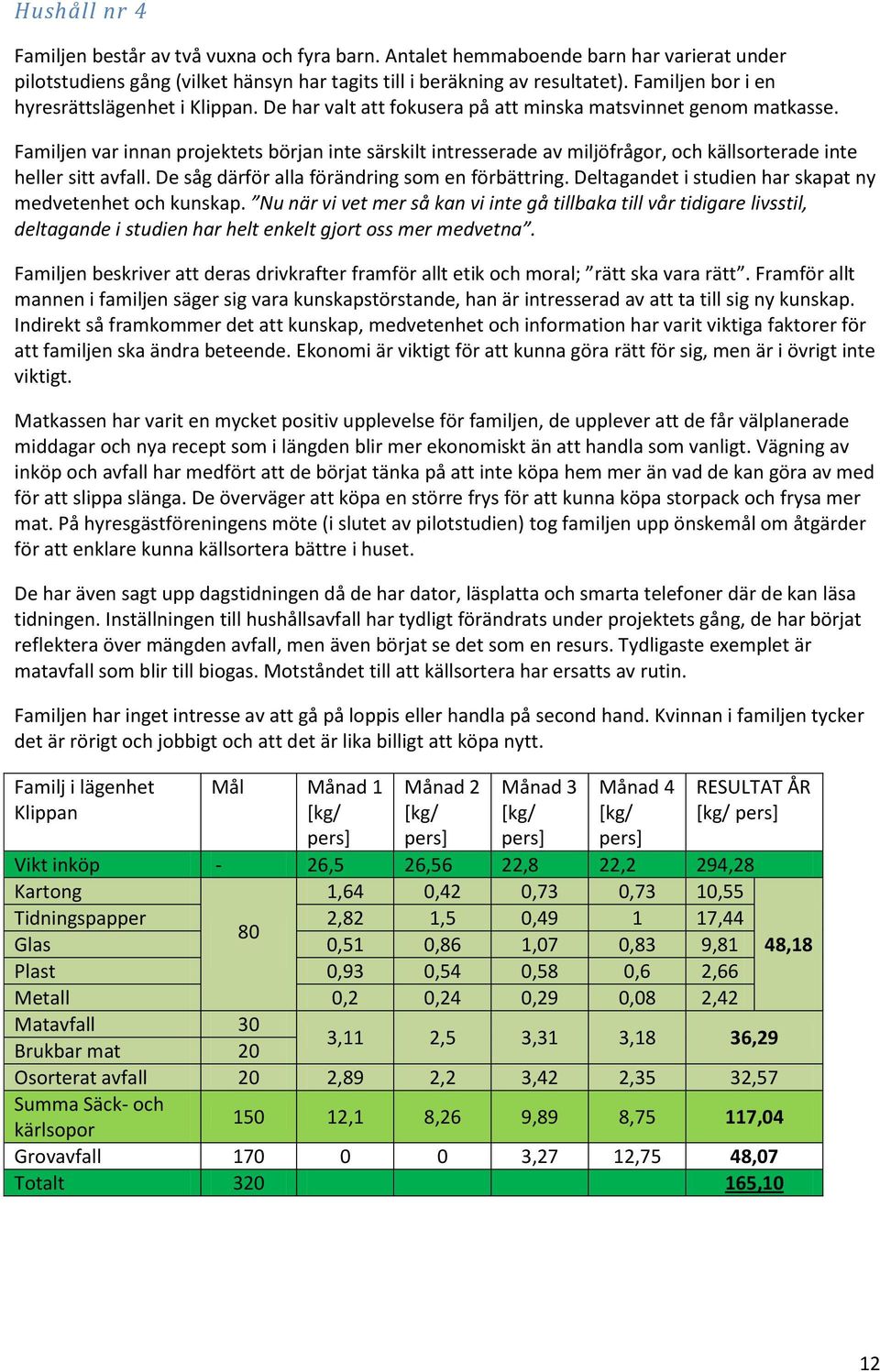 Familjen var innan projektets början inte särskilt intresserade av miljöfrågor, och källsorterade inte heller sitt avfall. De såg därför alla förändring som en förbättring.