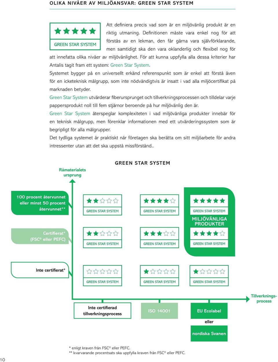 miljövänlighet. För att kunna uppfylla alla dessa kriterier har Antalis tagit fram ett system: Green Star System.