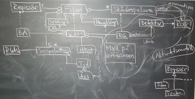 EN PUBLIK E-LÄRANDEPLATTFORM 101 Figur 30. En studentgrupp ritar en mindmap av en kort text som de valt själva. Figur 31. Begreppsmodellen preciseras i ULM under föreläsningens gång. 18.14.