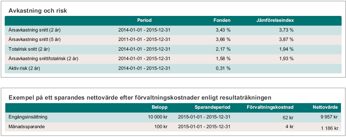 Årsberättelse 2015 Placeringsinriktning och mål Fonden är en räntefond med inriktning på Sverige. Förvaltningen av fonden karakteriseras av långsiktig fundamental analys.