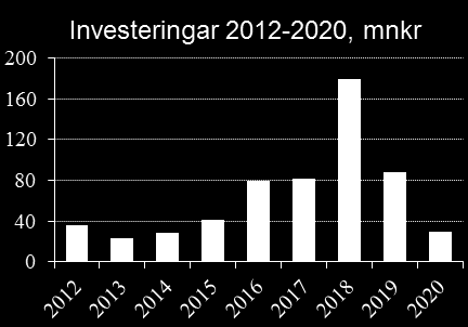 Mål och budget år 2016 arbetsmarknadspolitiska åtgärder 2,1 mnkr, minskning av HVB 2,2 mnkr, minskning av IFO 0,7 mnkr. Ökade nettokostnader äskas totalt med 7,0 mnkr.