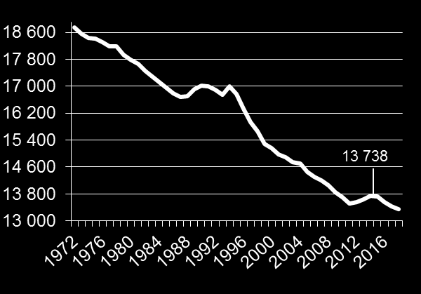 Mål och budget år 2016 Preliminära skatteintäkter och statsbidrag i miljoner kronor Skatteunderlagsprognos från 2015-04-29 och utfall invånarantal den 1 november 2014 är 13711 miljoner kronor kronor