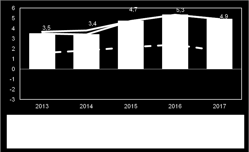 6.2 Det kommunala skatteunderlaget Konjunkturuppgång ger skatteunderlaget fart 2015 2016 Förra året växte skatteunderlaget lite långsammare än den historiska trenden.