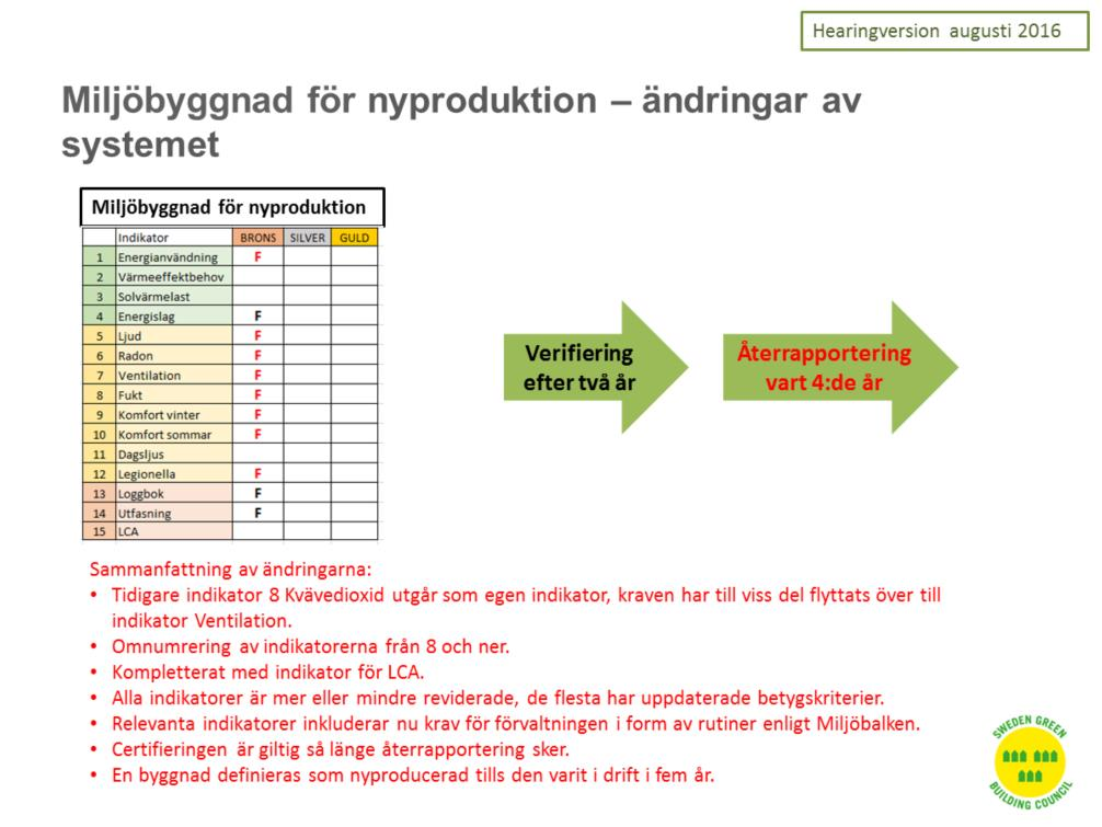 Miljöbyggnad för nyproduktion har genomgått några förändringar, se röd text i bilden.