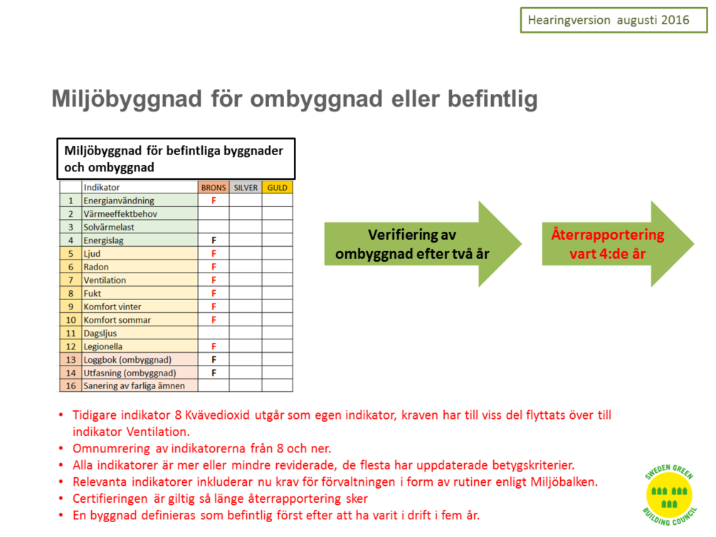 Miljöbyggnad för befintlig byggnad har genomgått några förändringar, se röd text i bilden.