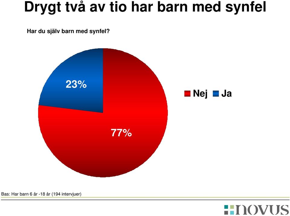 synfel?