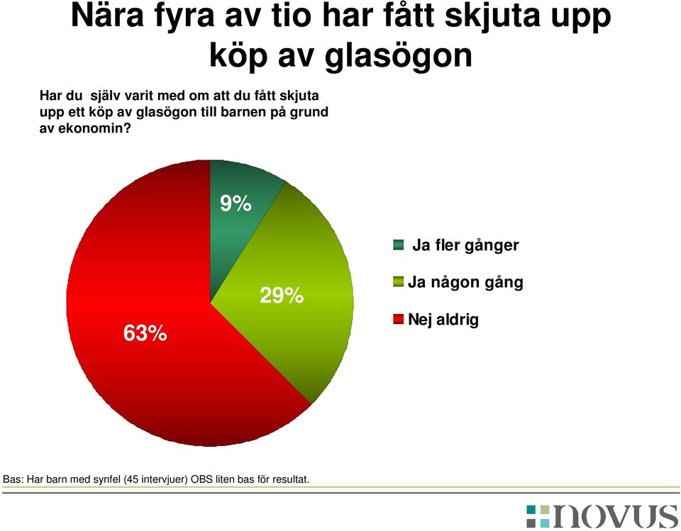 på grund av ekonomin?