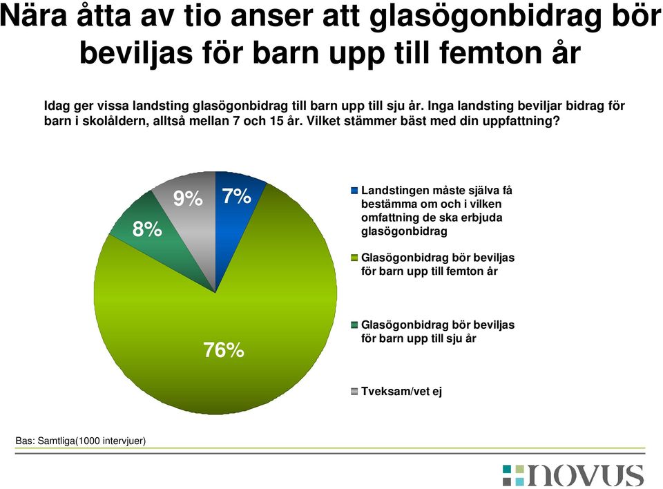 Vilket stämmer bäst med din uppfattning?