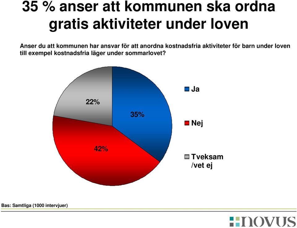 aktiviteter för barn under loven till exempel kostnadsfria läger