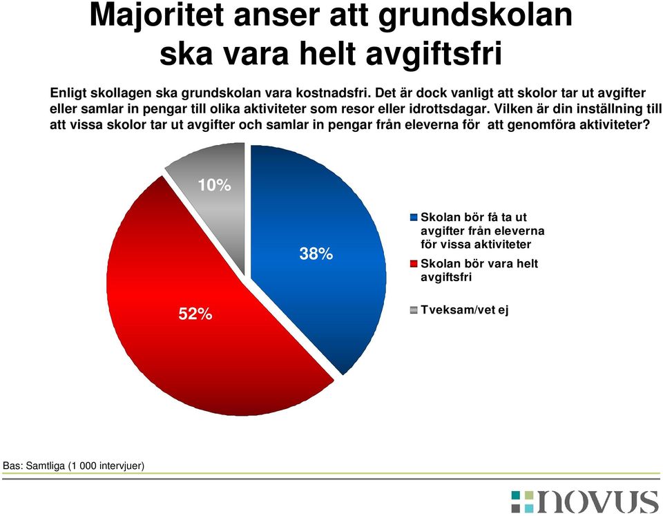 Vilken är din inställning till att vissa skolor tar ut avgifter och samlar in pengar från eleverna för att genomföra aktiviteter?