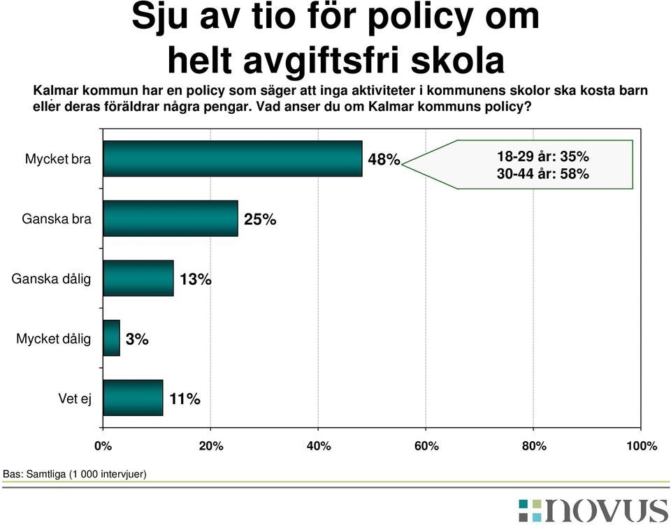 deras föräldrar några pengar. Vad anser du om Kalmar kommuns policy?