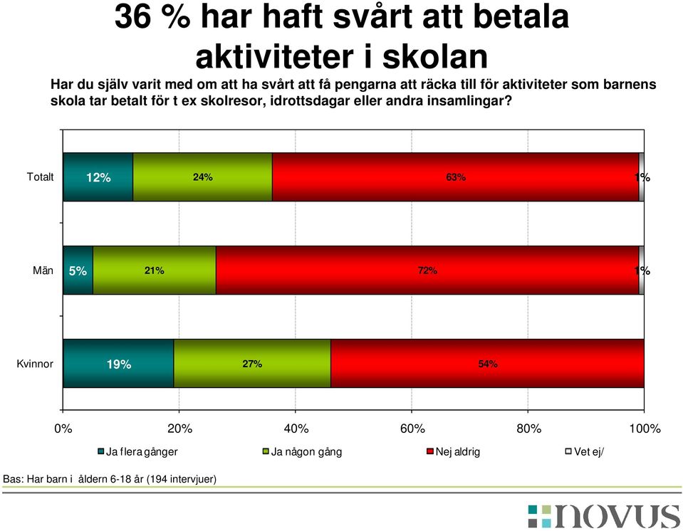 eller andra insamlingar?