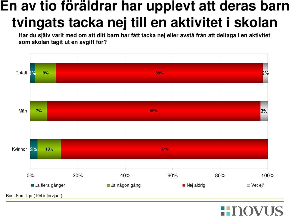 aktivitet som skolan tagit ut en avgift för?