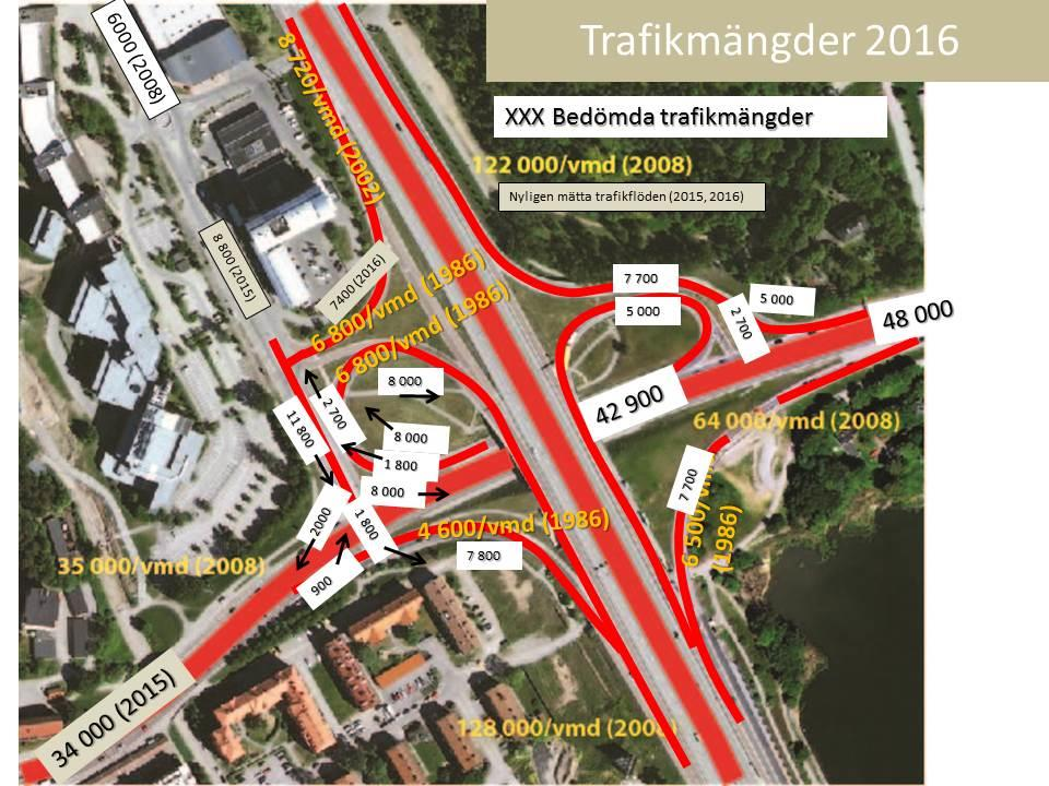 6. Befintliga trafikmängder Vallgatan Figur 7 Uppmätta trafikmängder 2008-2016 samt bedömda trafikmängder (svart på vit botten) vardagsmedeldygnstrafik.