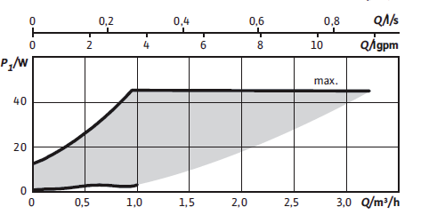 8 Installation 5. Pumpdiagram -9 kw 5.. -9 kw 6 Installation 6. Fyllning av värmesystemet VARNING: Varmvattenberedaren kan spricka om fyllningen görs i fel ordning.