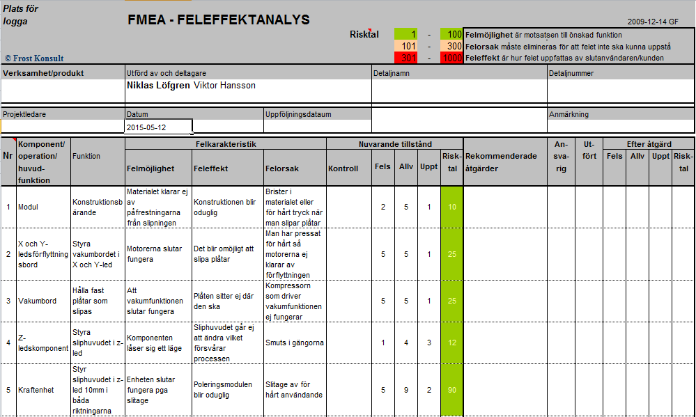 Bilaga 5
