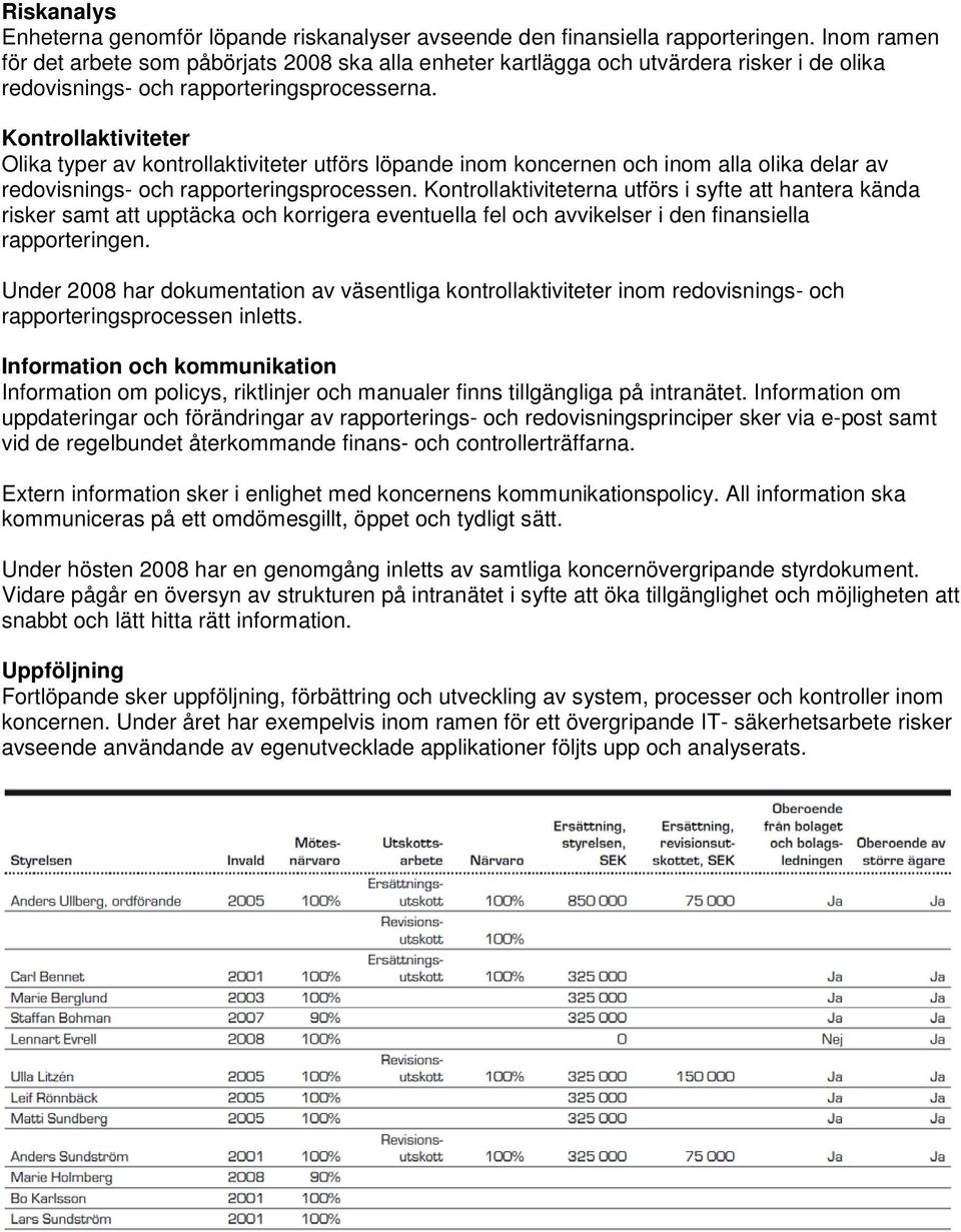 Kontrollaktiviteter Olika typer av kontrollaktiviteter utförs löpande inom koncernen och inom alla olika delar av redovisnings- och rapporteringsprocessen.