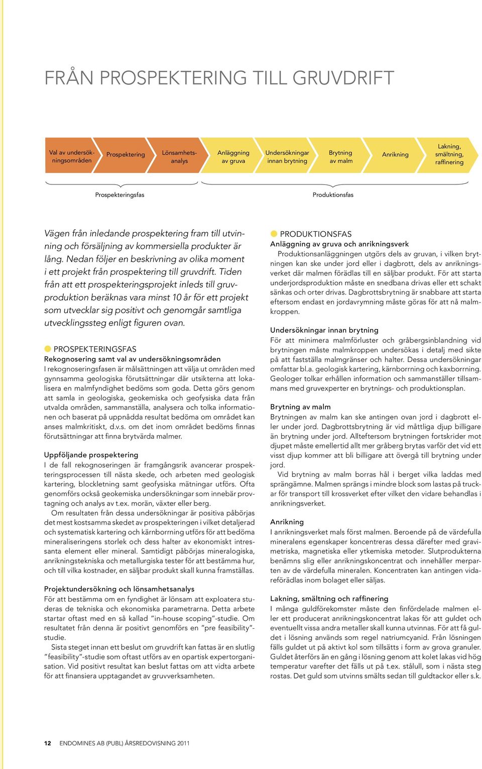 Nedan följer en beskrivning av olika moment i ett projekt från prospektering till gruvdrift.