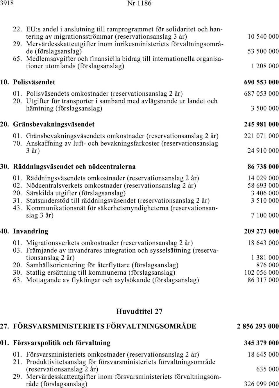 Medlemsavgifter och finansiella bidrag till internationella organisationer utomlands (förslagsanslag) i... 1 208 000 10. Polisväsendet i 690 553 000 01.