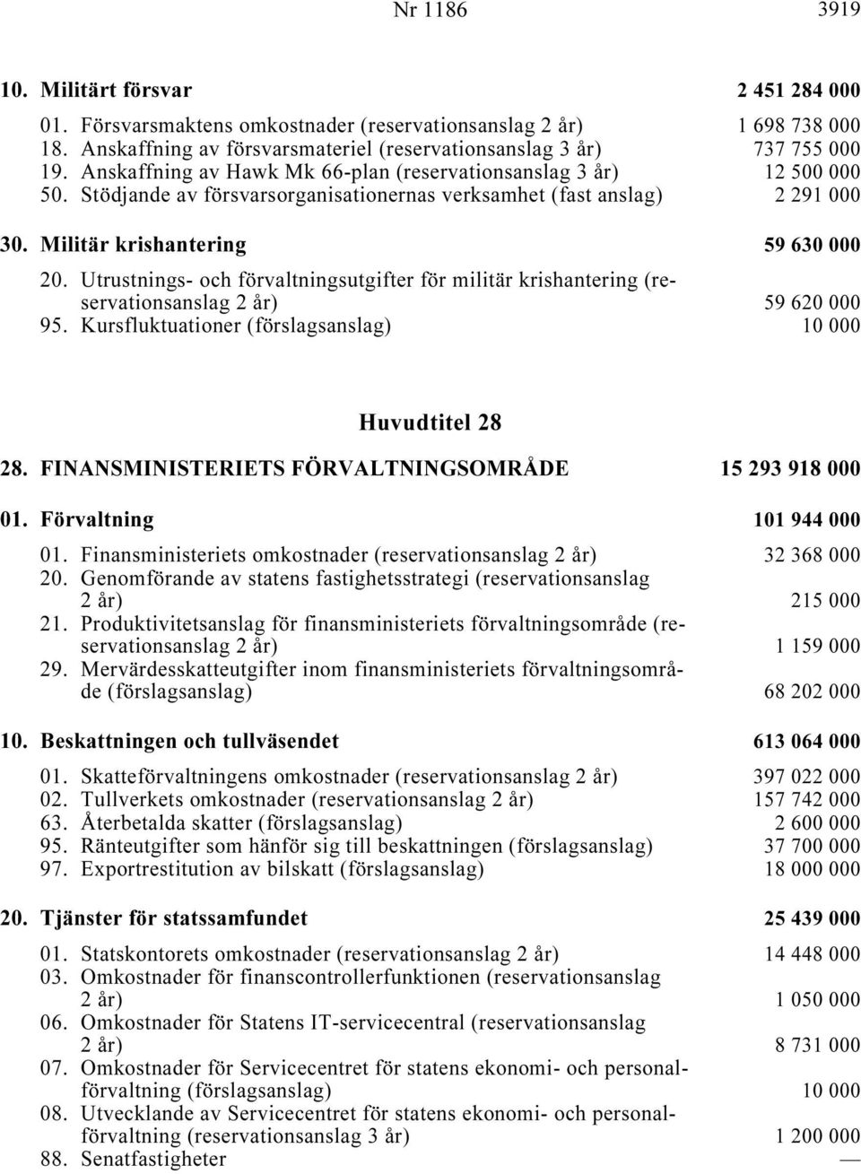 Utrustnings- och förvaltningsutgifter för militär krishantering (reservationsanslag i... 59 620 000 95. Kursfluktuationer (förslagsanslag) i... 10 000 Huvudtitel 28 28.