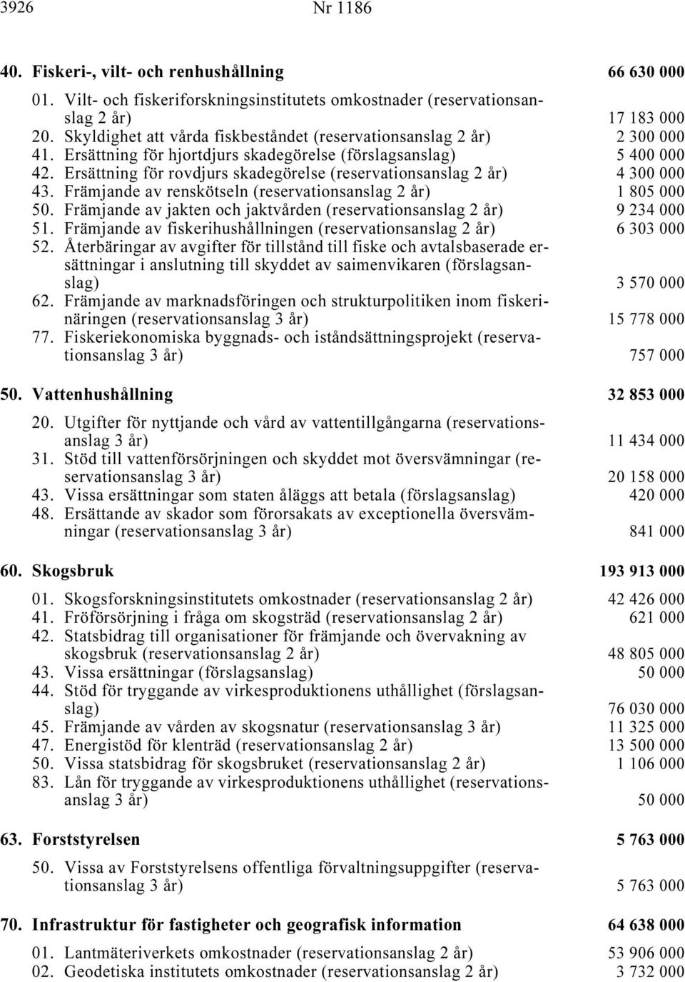 Ersättning för rovdjurs skadegörelse (reservationsanslag i... 4 300 000 43. Främjande av renskötseln (reservationsanslag i... 1 805 000 50. Främjande av jakten och jaktvården (reservationsanslag i.