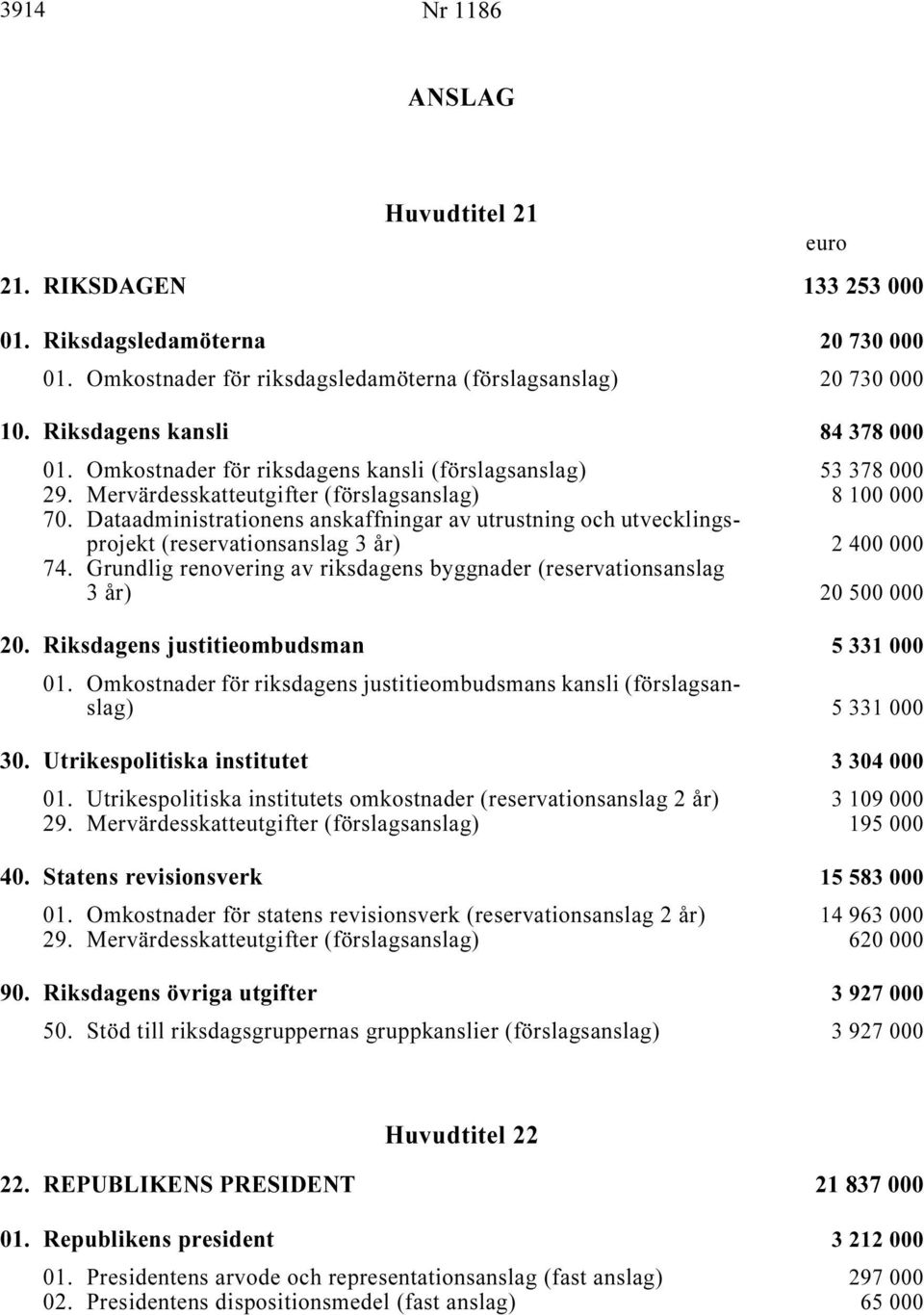 Dataadministrationens anskaffningar av utrustning och utvecklingsprojekt (reservationsanslag 3 år) i... 2 400 000 74. Grundlig renovering av riksdagens byggnader (reservationsanslag 3år) i.