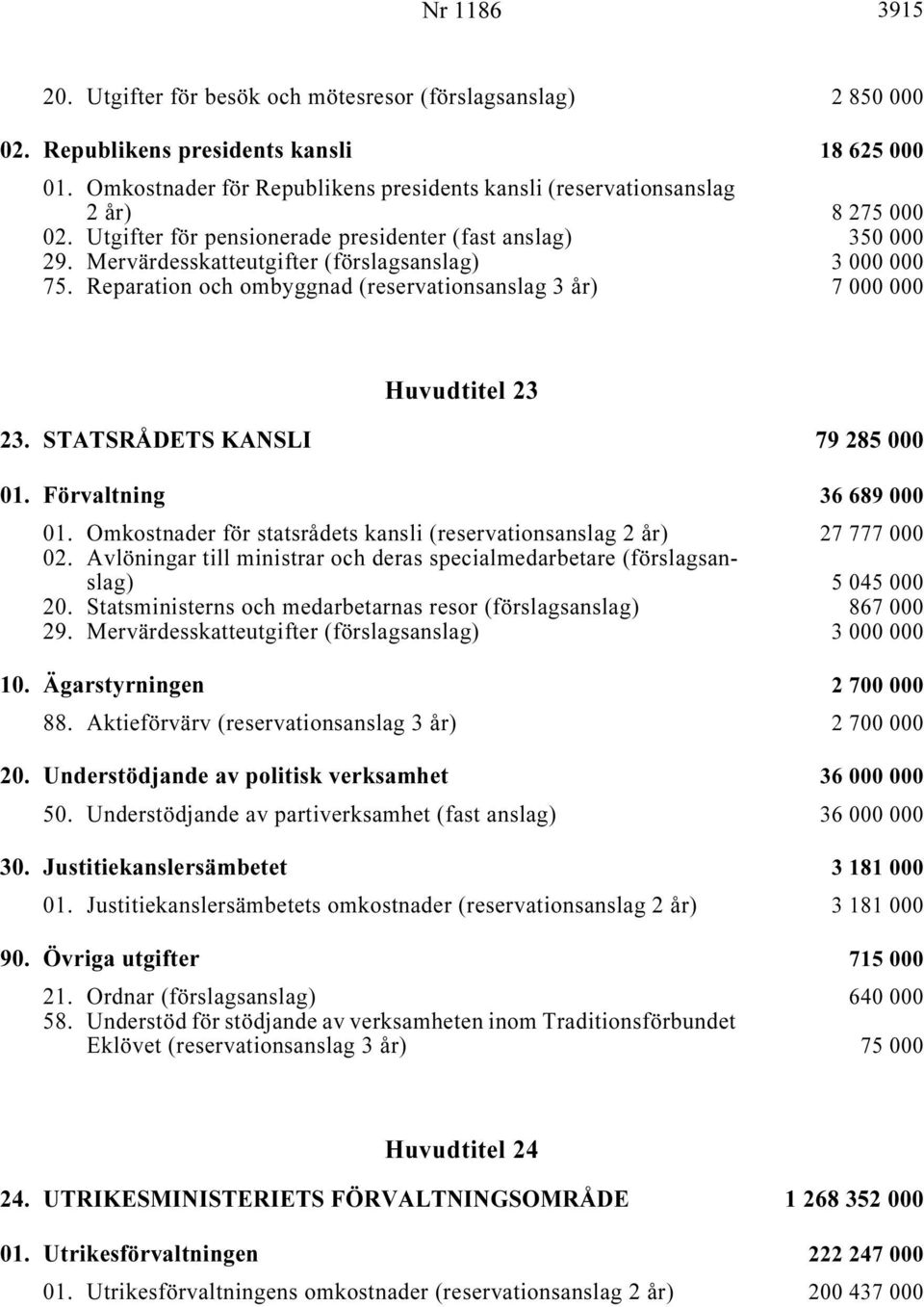 Mervärdesskatteutgifter (förslagsanslag) i... 3 000 000 75. Reparation och ombyggnad (reservationsanslag 3 år) i... 7 000 000 Huvudtitel 23 23. STATSRÅDETS KANSLI i 79 285 000 01.