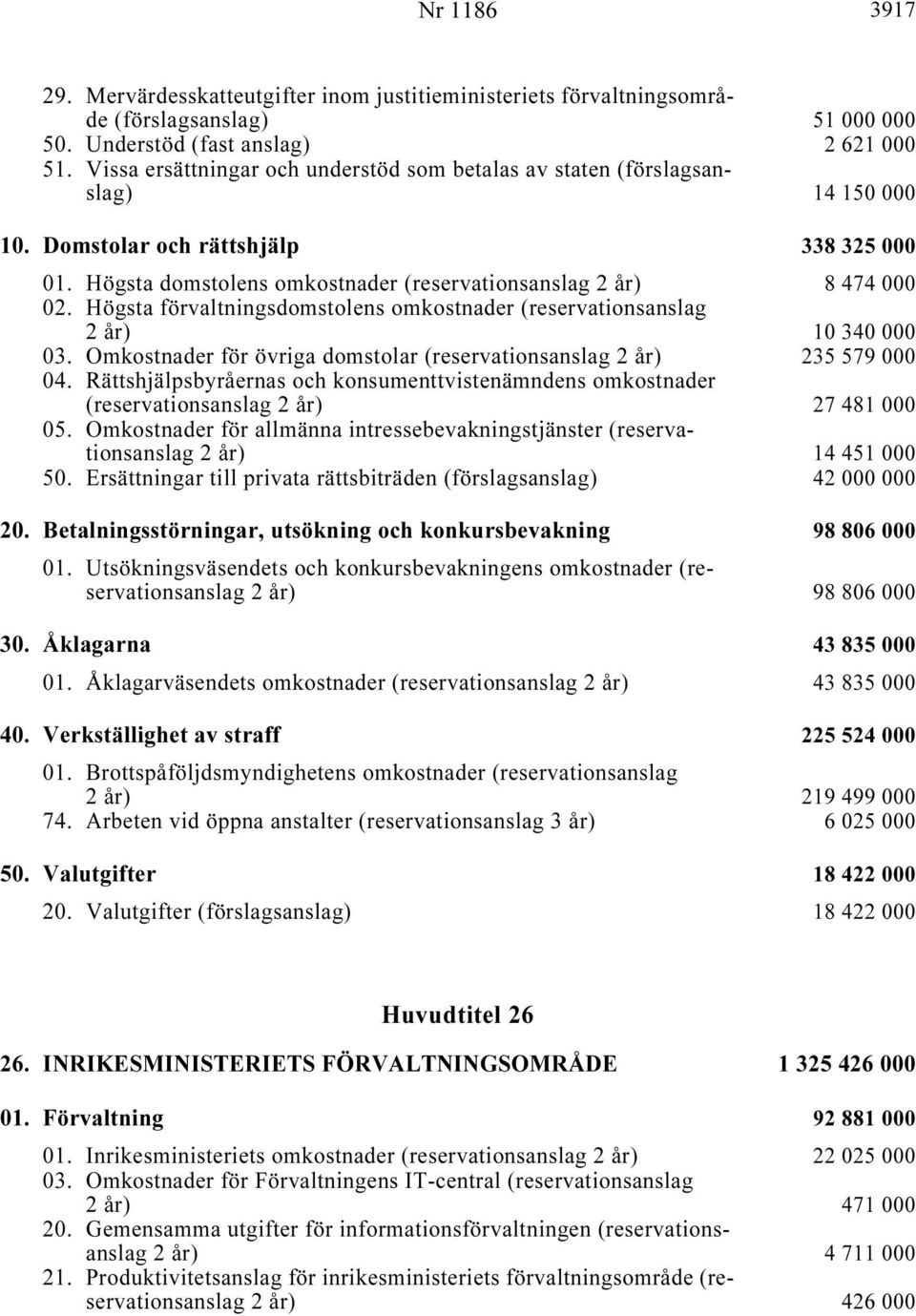 .. 8 474 000 02. Högsta förvaltningsdomstolens omkostnader (reservationsanslag 2år) i... 10 340 000 03. Omkostnader för övriga domstolar (reservationsanslag i... 235 579 000 04.