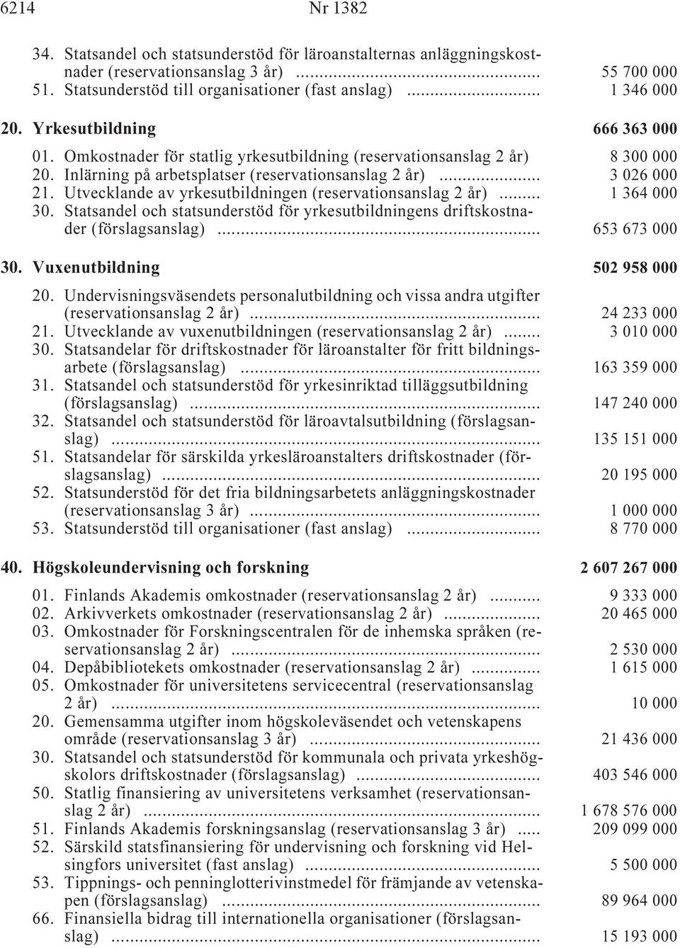 Utvecklande av yrkesutbildningen (reservationsanslag i... 1 364 000 30. Statsandel och statsunderstöd för yrkesutbildningens driftskostnader (förslagsanslag) i... 653 673 000 30.