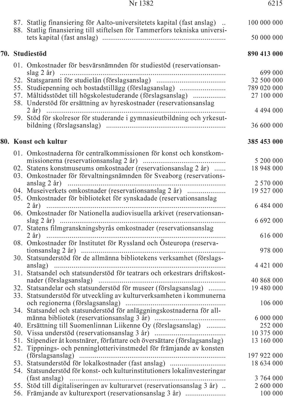 Omkostnader för besvärsnämnden för studiestöd (reservationsanslag i... 699 000 52. Statsgaranti för studielån (förslagsanslag) i... 32 500 000 55. Studiepenning och bostadstillägg (förslagsanslag) i.