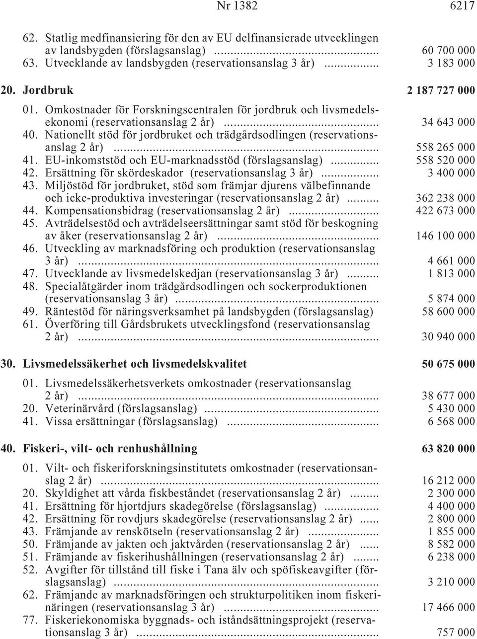 Nationellt stöd för jordbruket och trädgårdsodlingen (reservationsanslag i... 558 265 000 41. EU-inkomststöd och EU-marknadsstöd (förslagsanslag) i... 558 520 000 42.