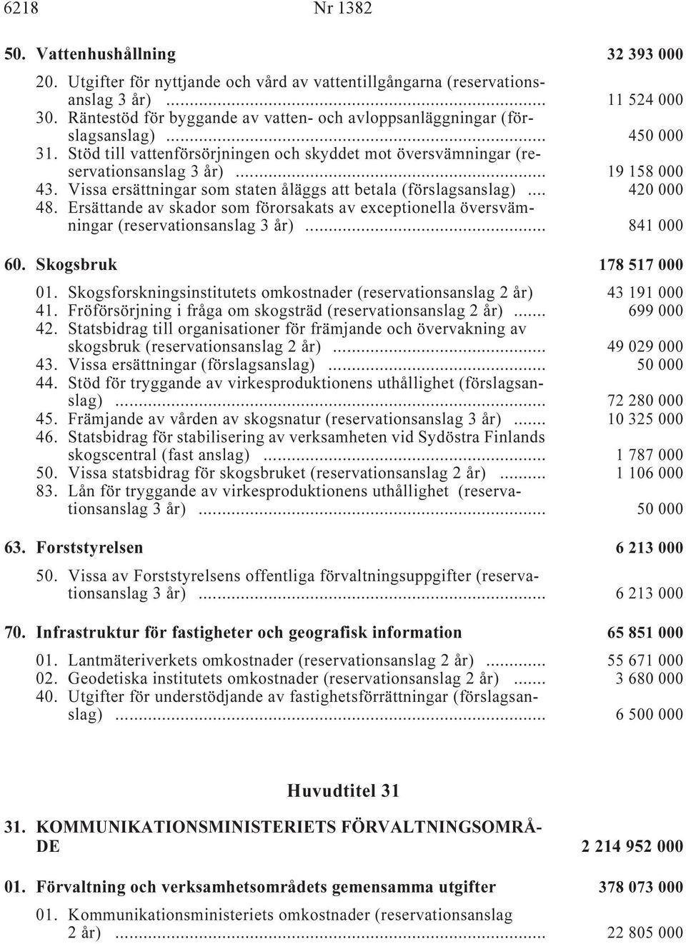 Vissa ersättningar som staten åläggs att betala (förslagsanslag) i... 420 000 48. Ersättande av skador som förorsakats av exceptionella översvämningar (reservationsanslag 3 år) i... 841 000 60.