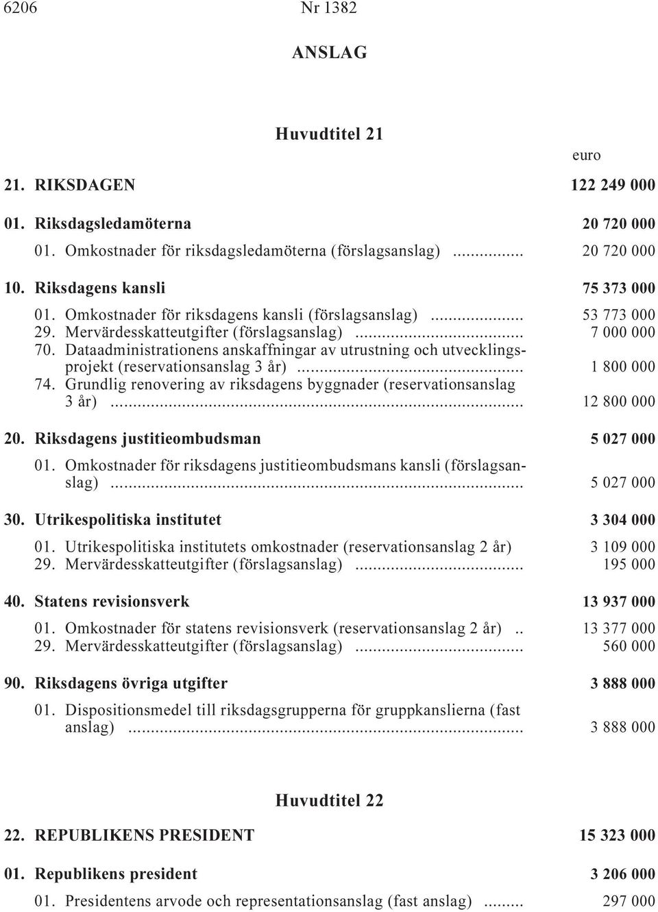 Dataadministrationens anskaffningar av utrustning och utvecklingsprojekt (reservationsanslag 3 år) i... 1 800 000 74. Grundlig renovering av riksdagens byggnader (reservationsanslag 3 år) i.