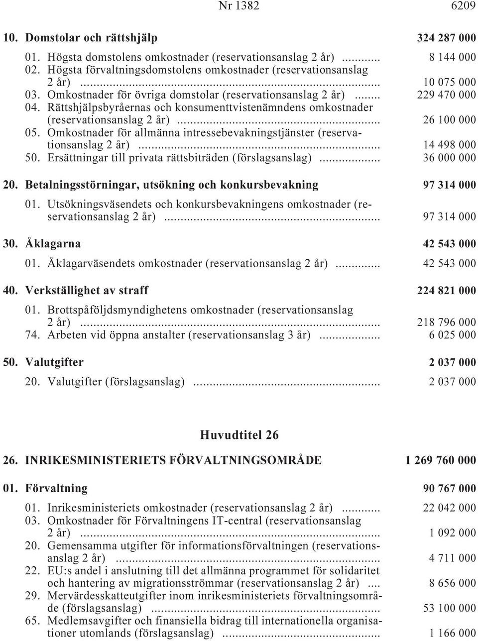 Omkostnader för allmänna intressebevakningstjänster (reservationsanslag i... 14 498 000 50. Ersättningar till privata rättsbiträden (förslagsanslag) i... 36 000 000 20.