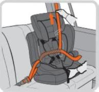 Step 3: Placera bilens bälte över och under armstödet på bilbältets låssida (se Fig. 3).och bilens mag bälte under armstödet på motsatta sidan. (se Fig.4).