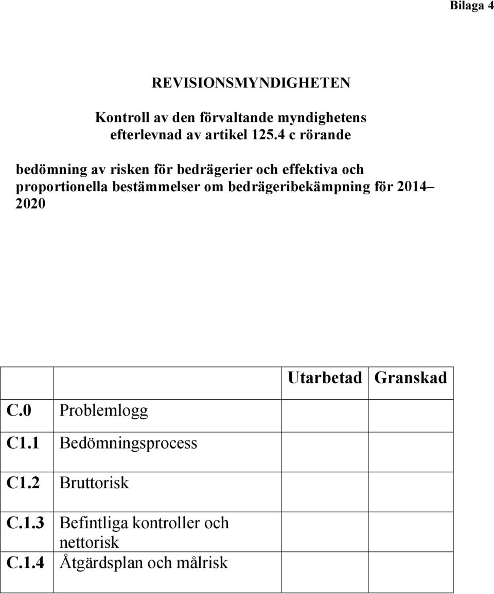 besämmelser om bedrägeribekämpning för 2014 2020 C.0 Problemlogg C1.