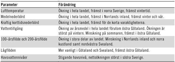 Vattenförvaltningen arbetar med sexåriga arbetscykler och där genomförs en rad arbetsmoment som är starkt sammankopplade och beroende av varandra.